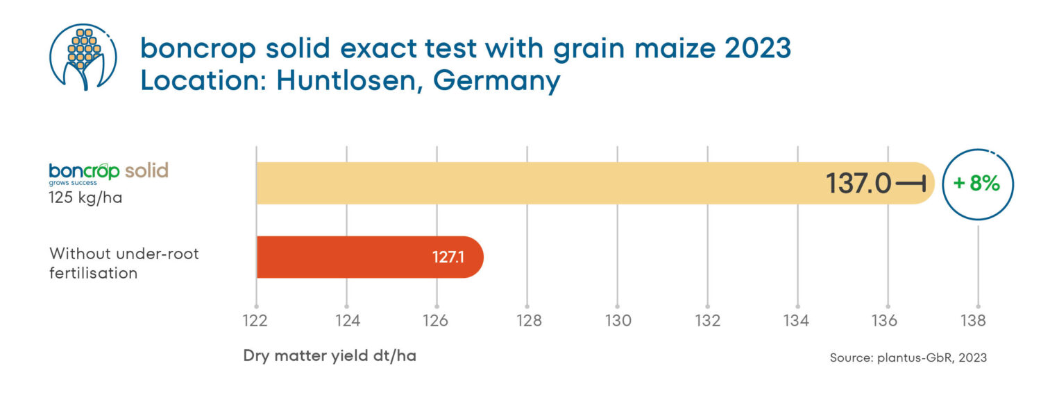 Solid exact test maize 2023